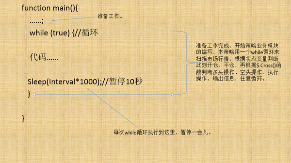 30行代码带你进入量化投资世界