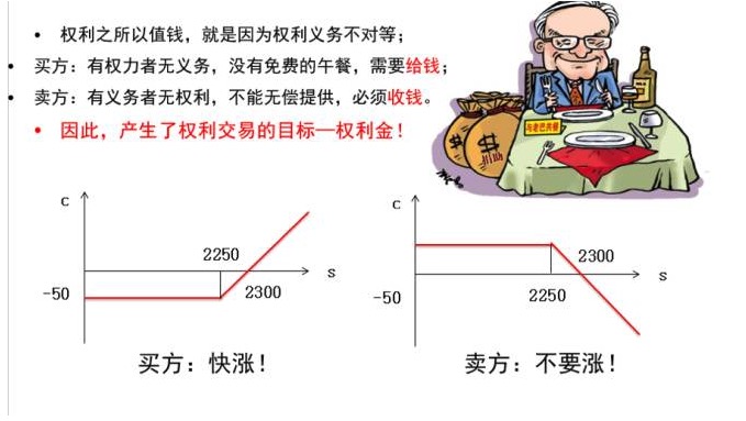 标的价格横盘，买入期权反而亏钱！