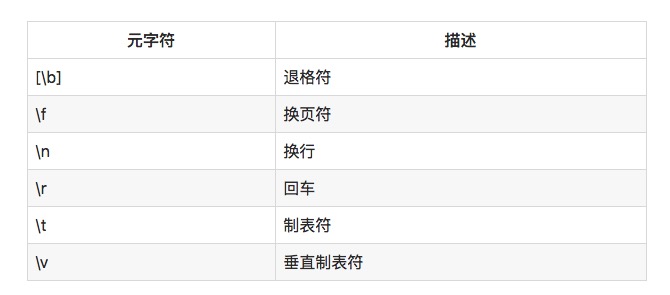 系统地学习正则表达式(一)：基础篇