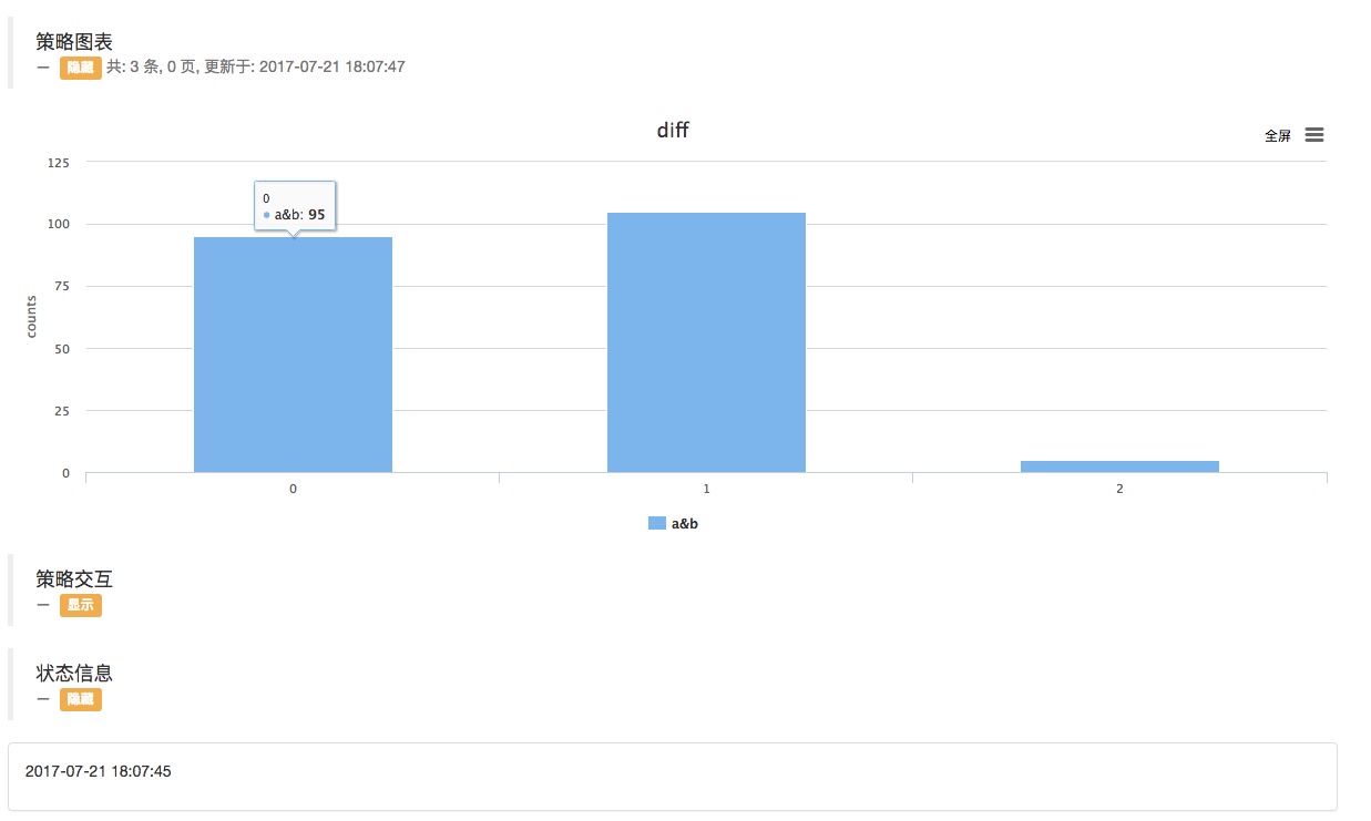 发明者量化 策略 柱状图 画图范例
