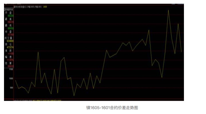 镍套利的潘多拉魔盒：融资贸易商如何把无风险肥肉吃到嘴里