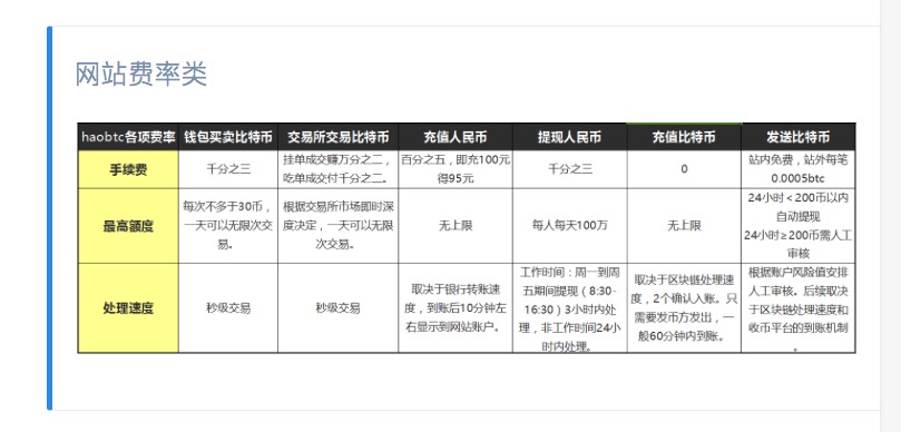 数字货币交易所手续费相关汇总（2017.02.13更新）