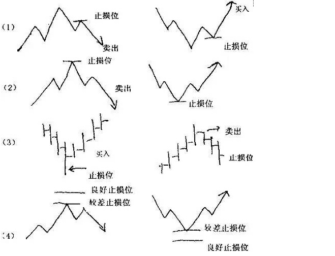 对于止损的另类而犀利的解释