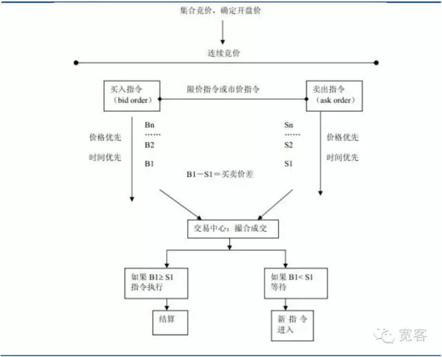 基于机器学习的订单簿高频交易策略