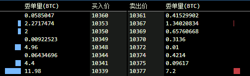 迟到的分享，2014年每天收益5%的比特币高频机器人公开