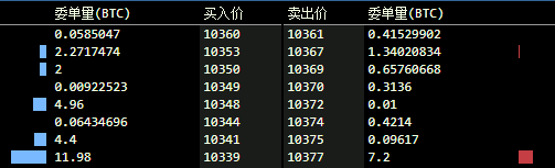 2014 简单比特币高频策略机器人