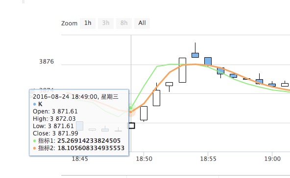 STOCHRSI 指标理解