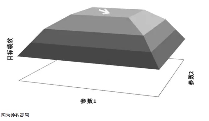 聊聊几种程序化交易模型的参数如何优化