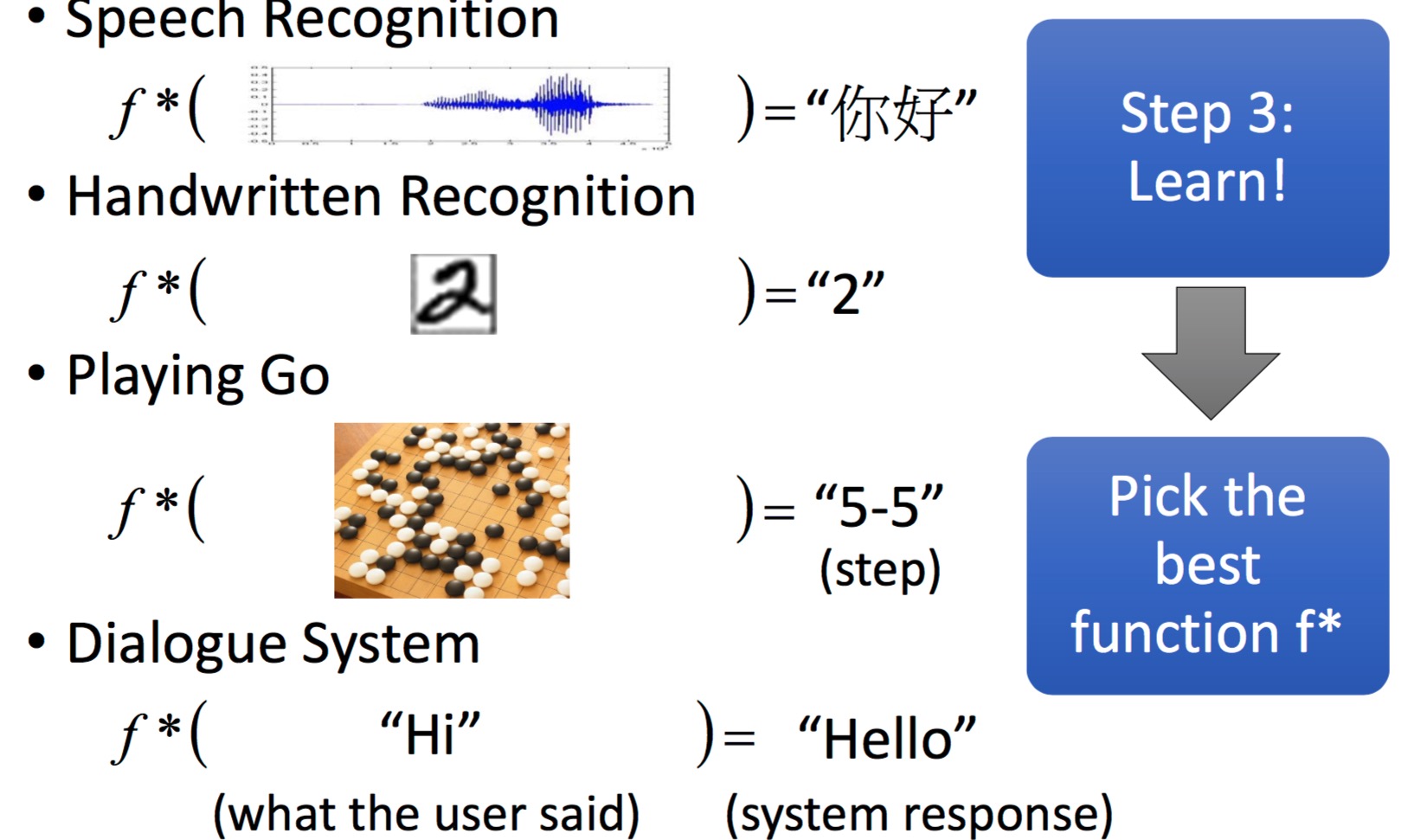 Deep Learning Tutorial
