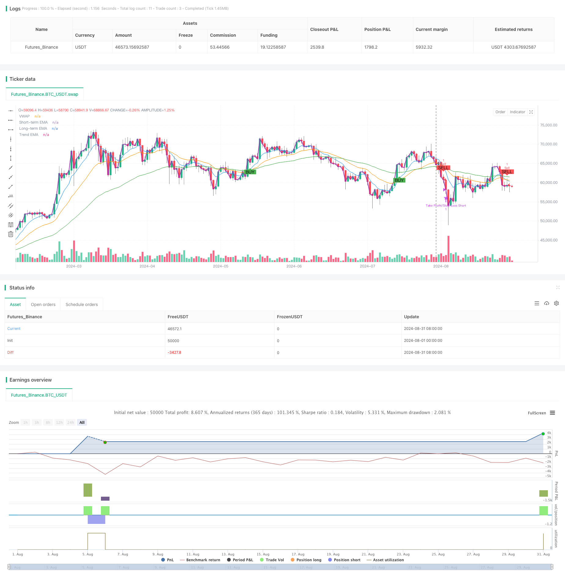 多周期EMA交叉结合VWAP的高胜率日内交易策略 