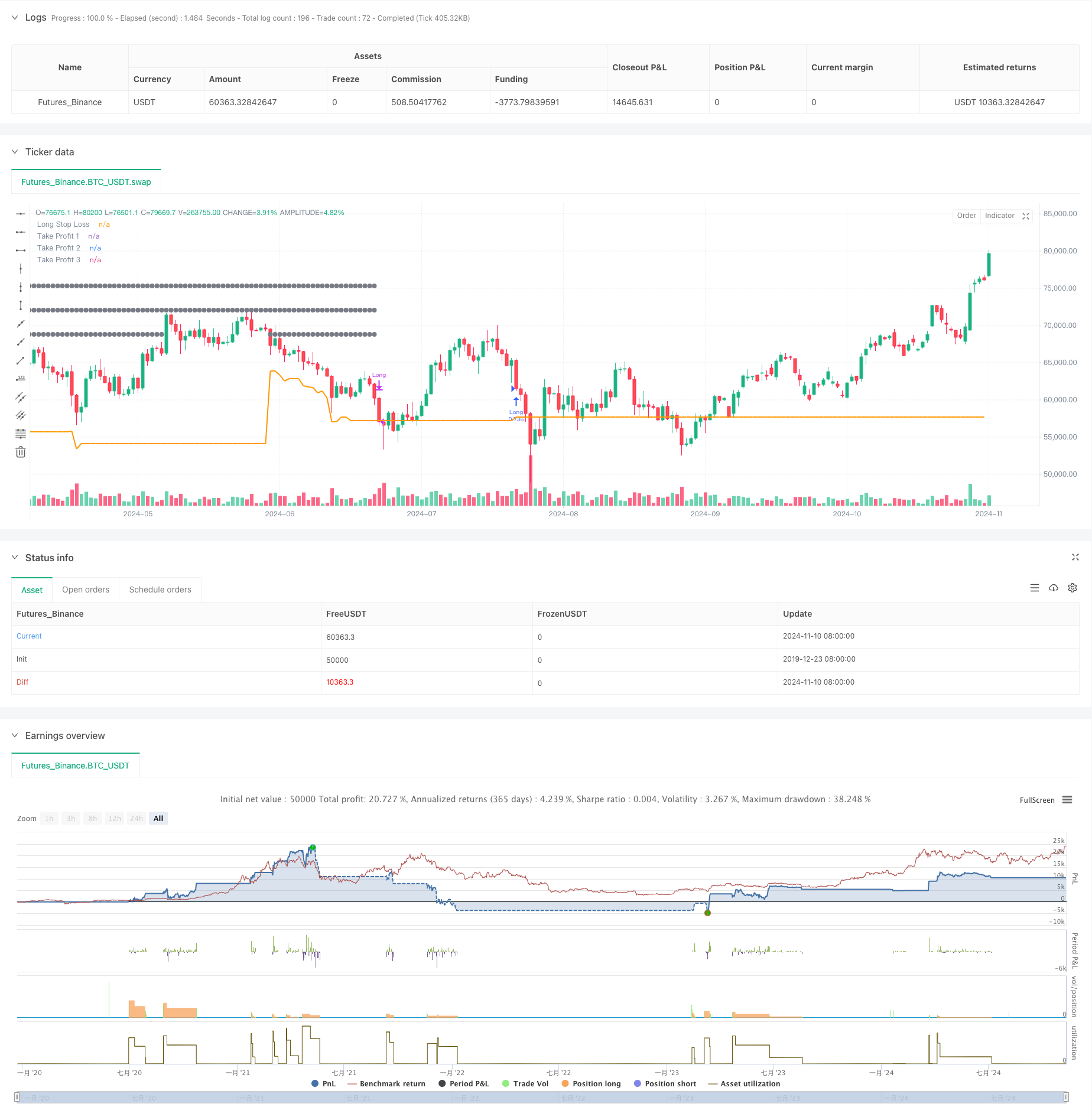 RSI动态止损智能交易策略 