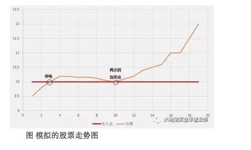 决定盈利与否的分水岭——一致性