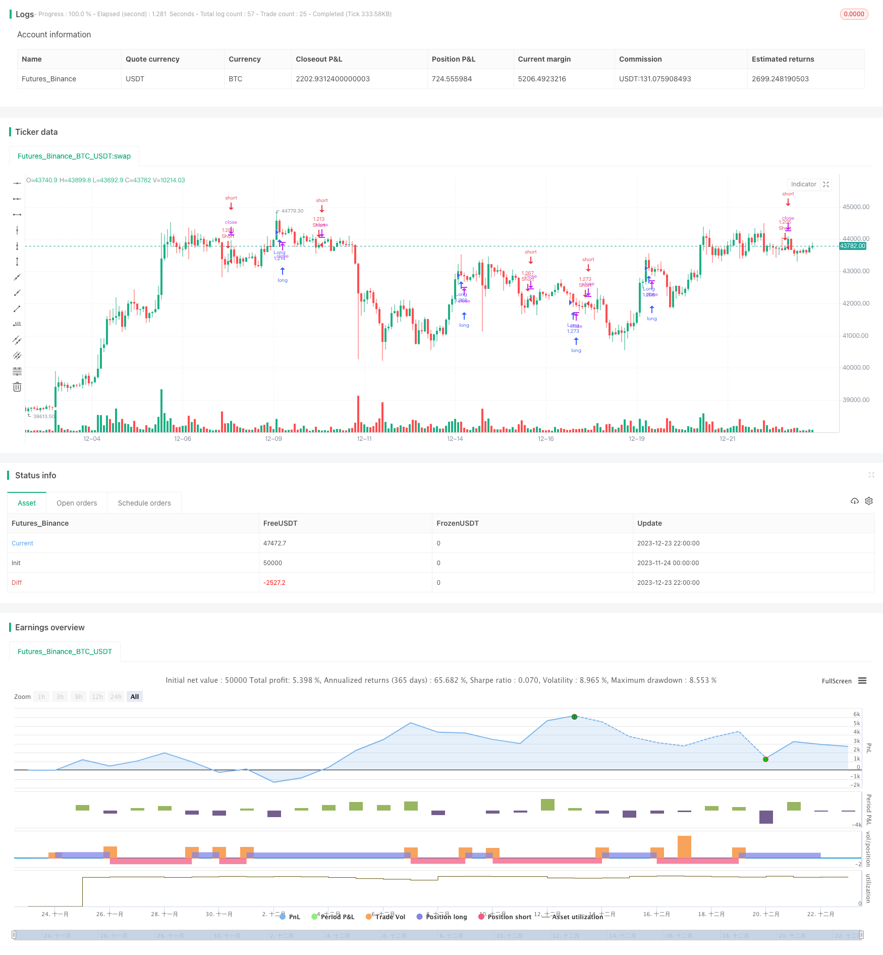 双均线动量鞅策略