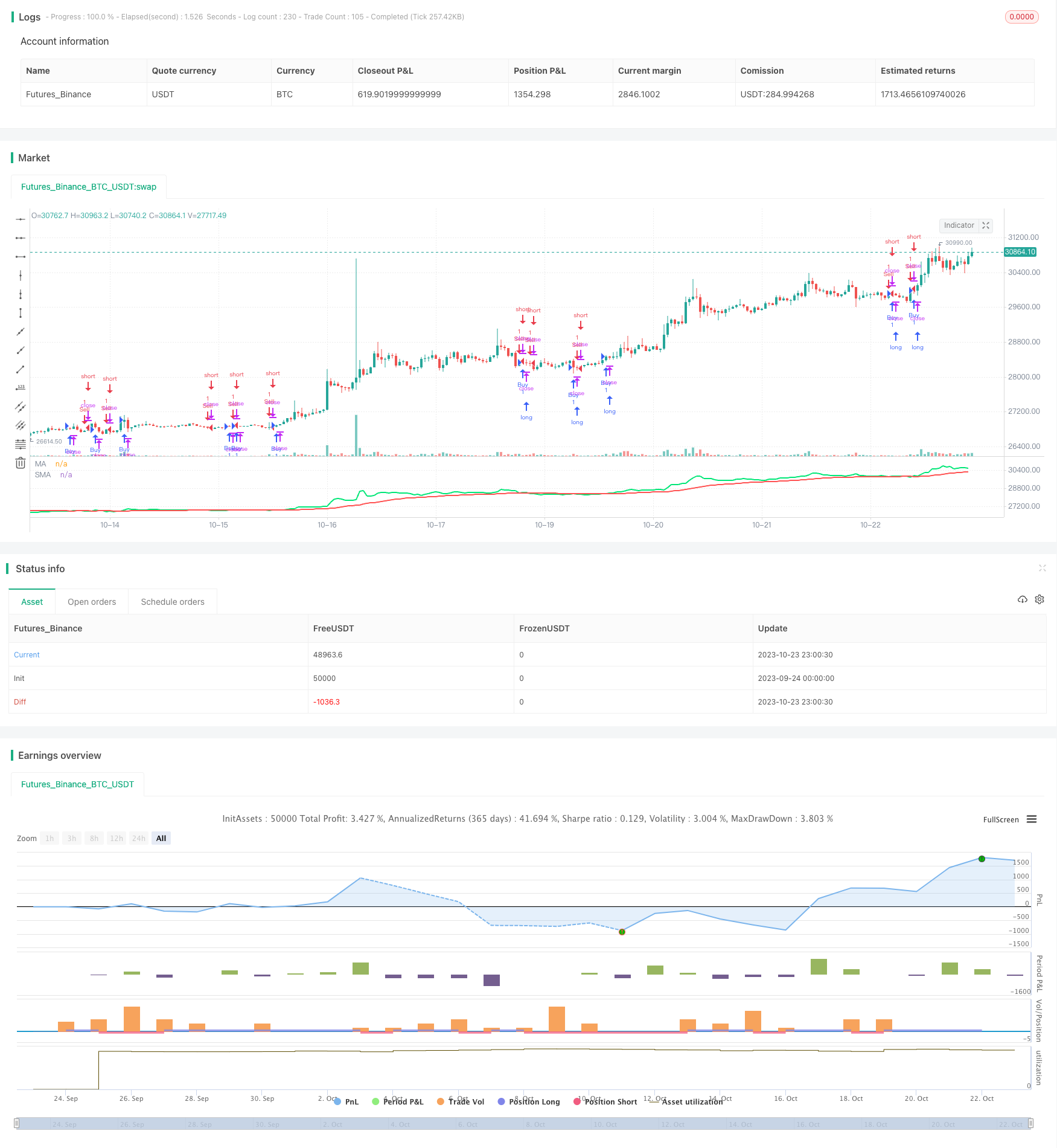 均线交叉和MACD过滤的海因阿修蜡烛策略V3