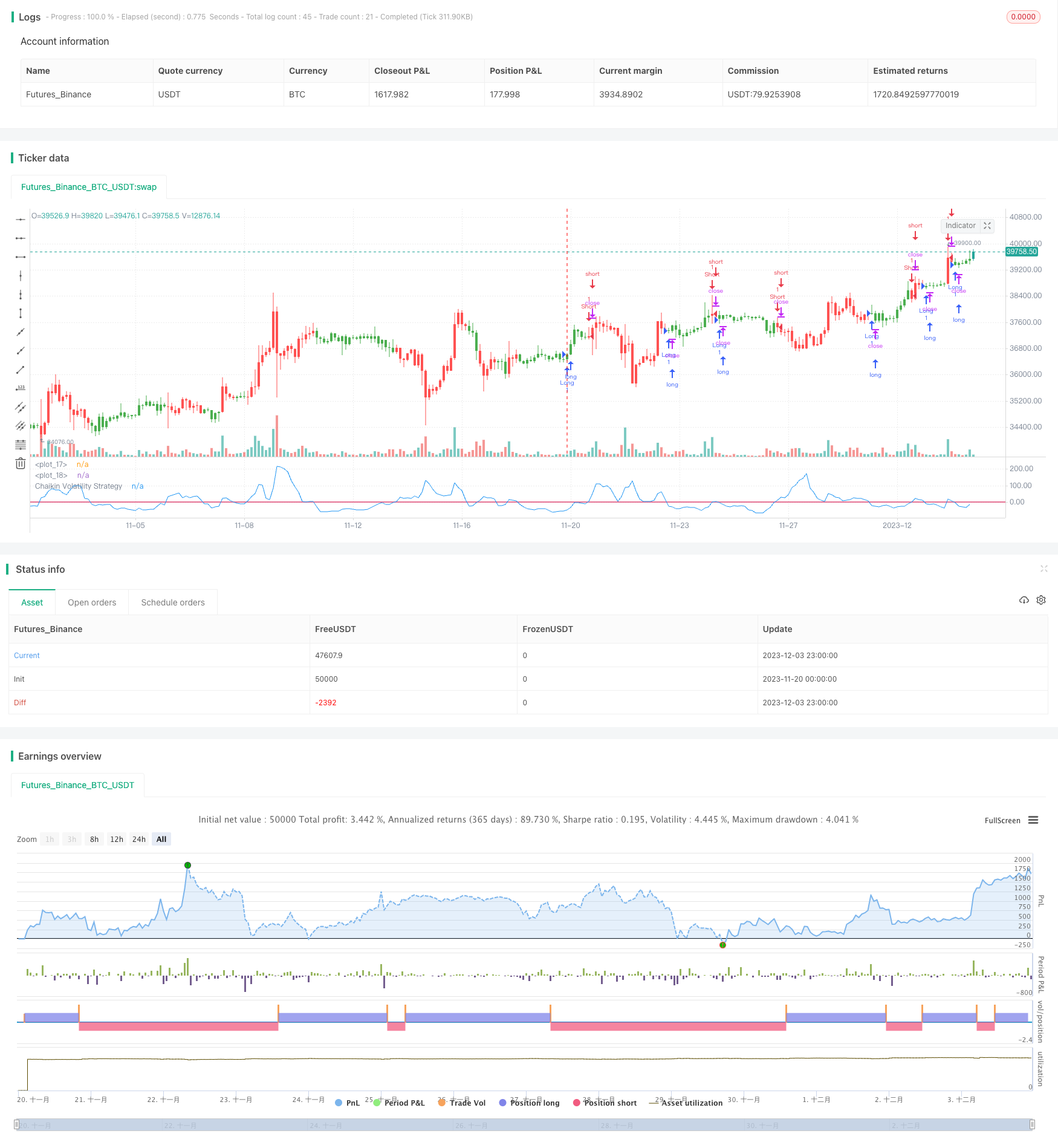基于柴金波动率指标的短线交易策略