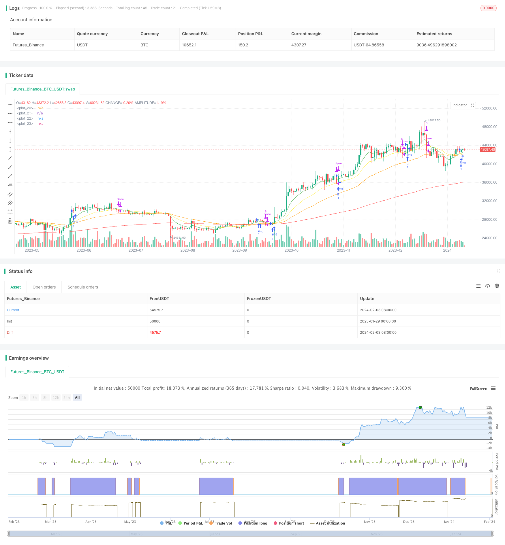 多重移动平均线趋势跟随策略