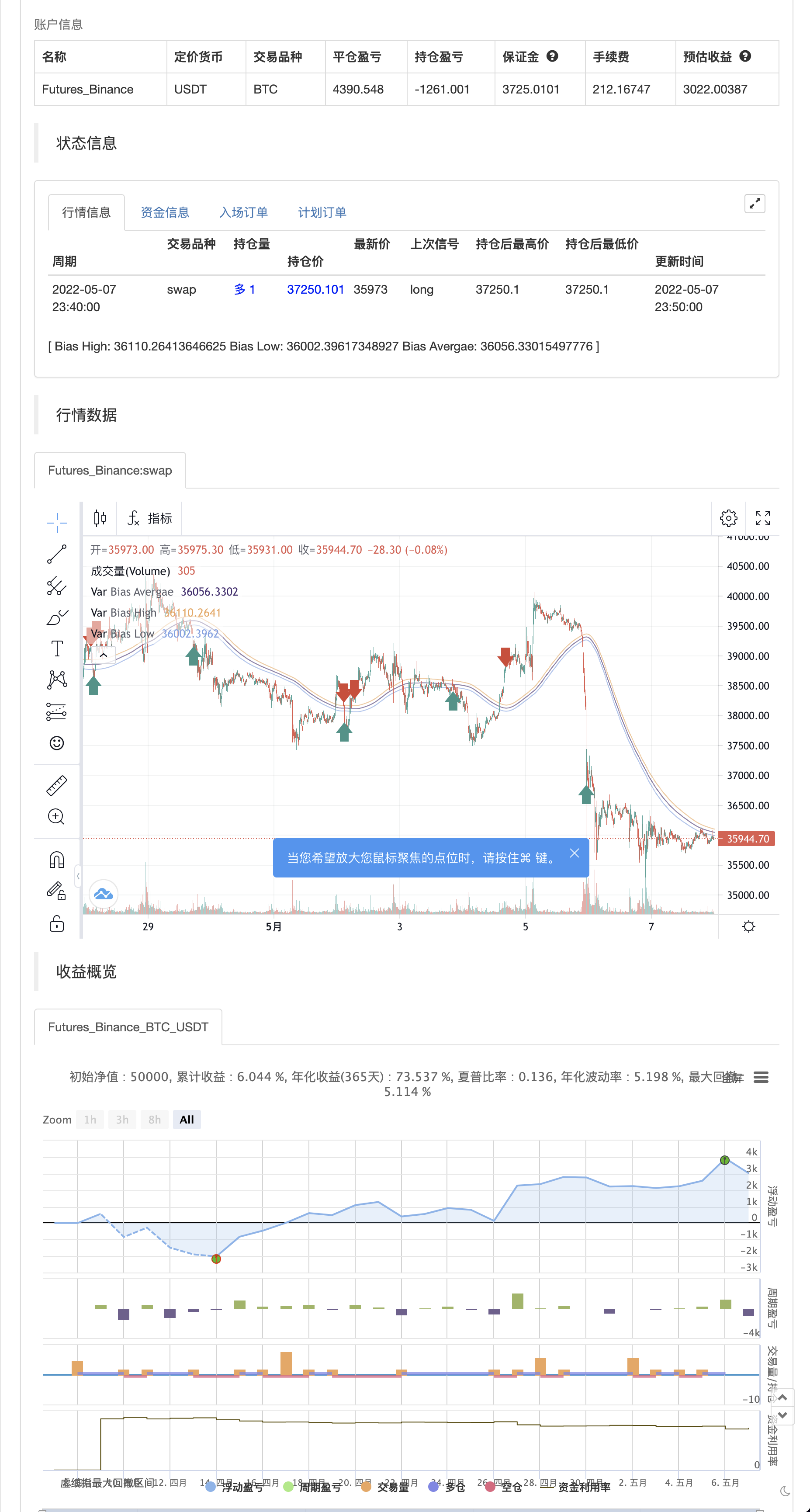 HA Market Bias