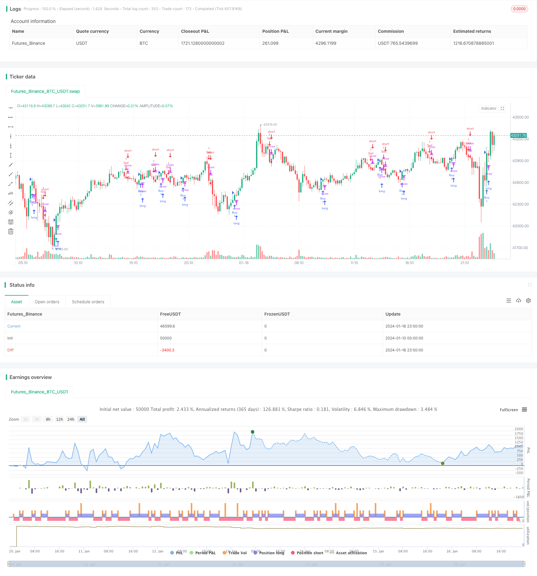 Hilo激活器买卖信号策略