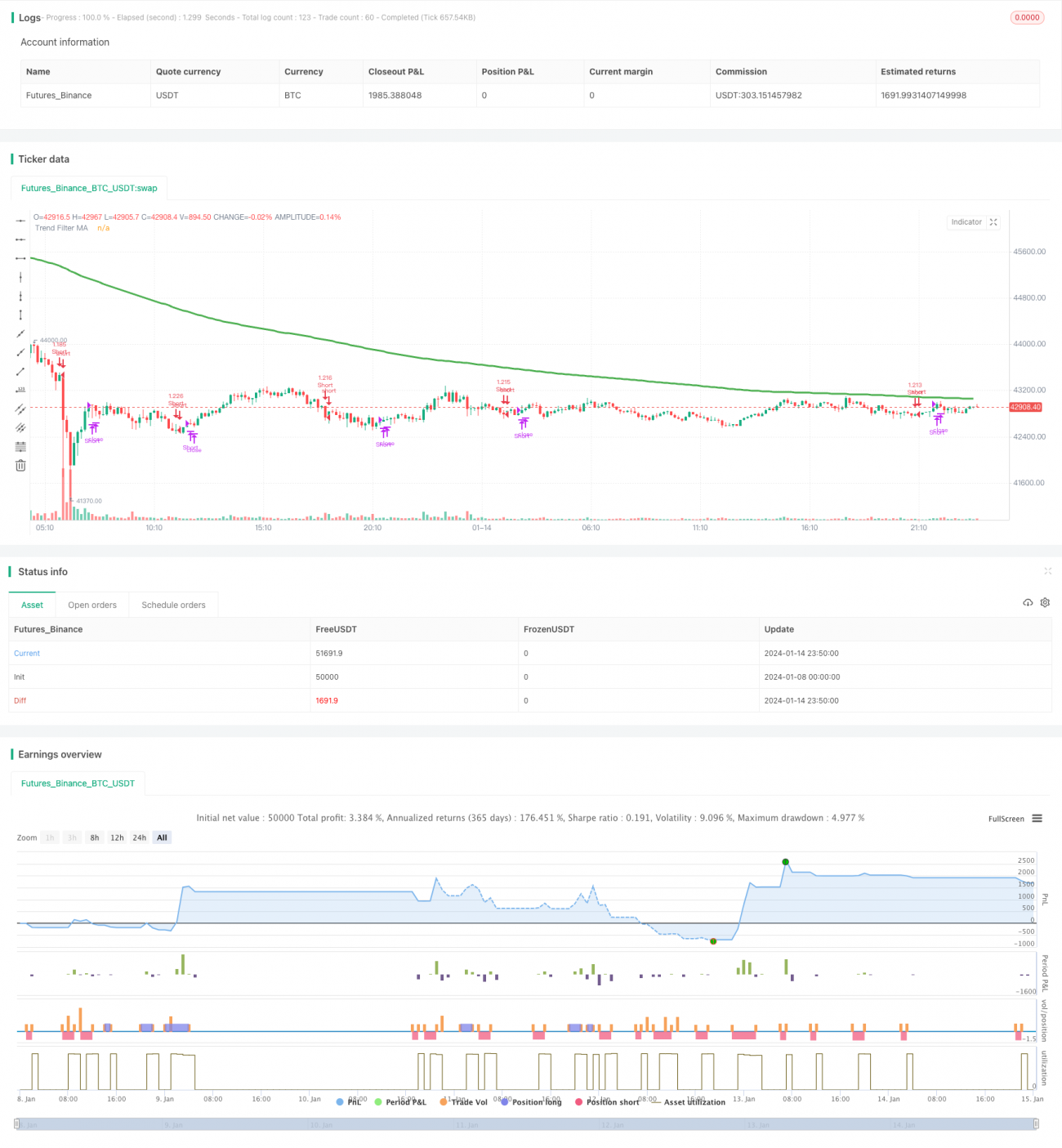 ADX动量趋势策略