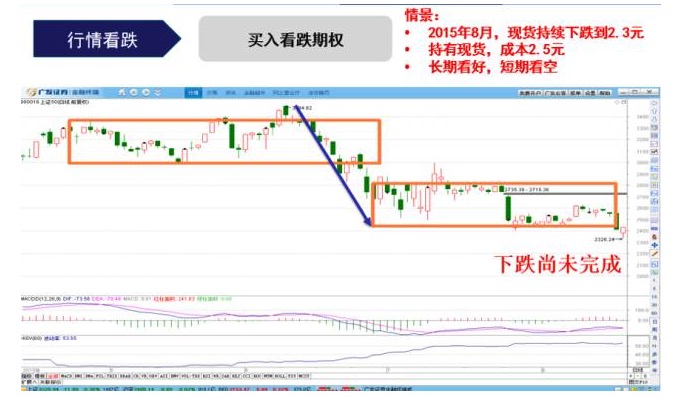 标的价格横盘，买入期权反而亏钱！