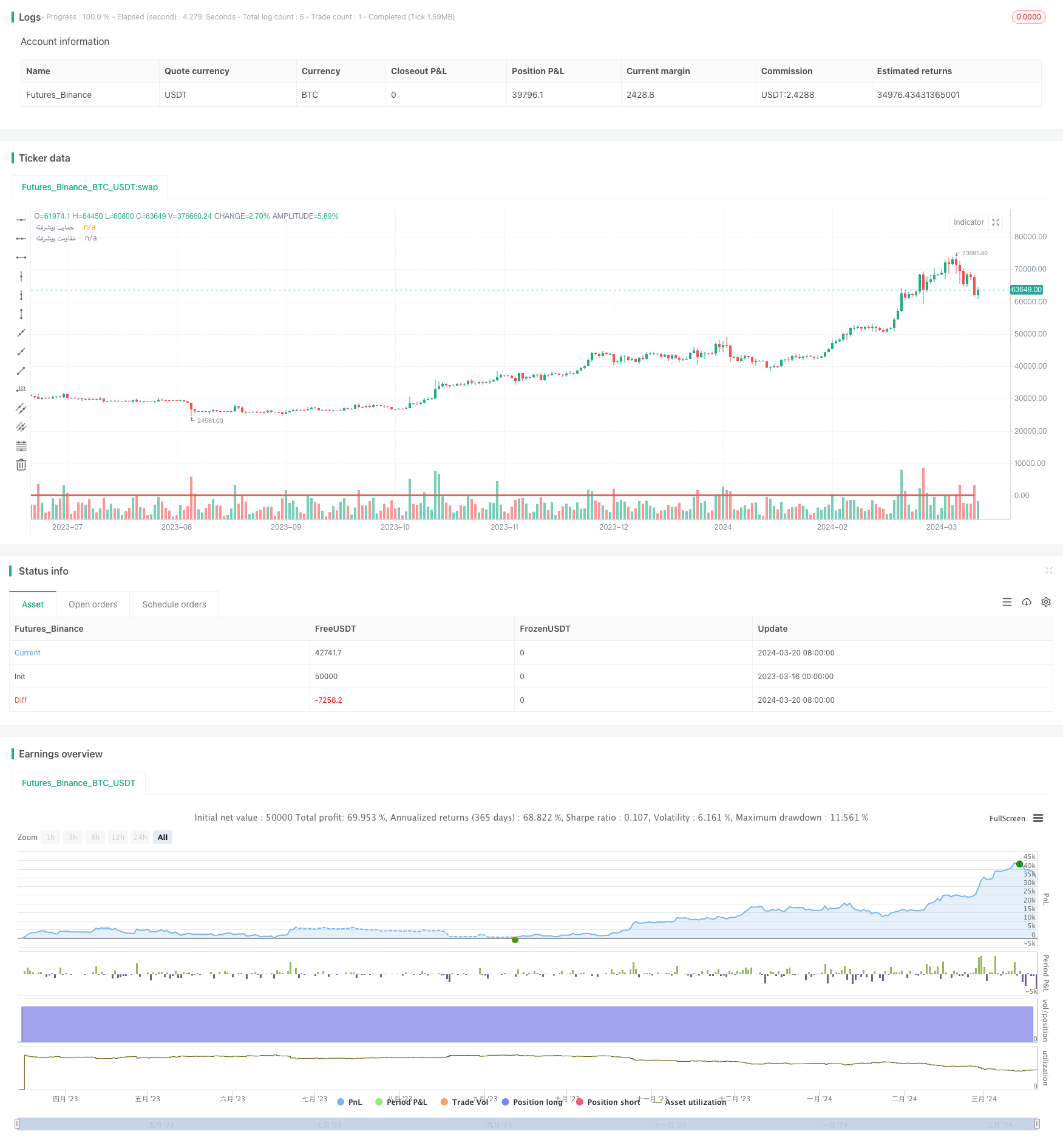 基于技术分析和资金管理的量化交易策略