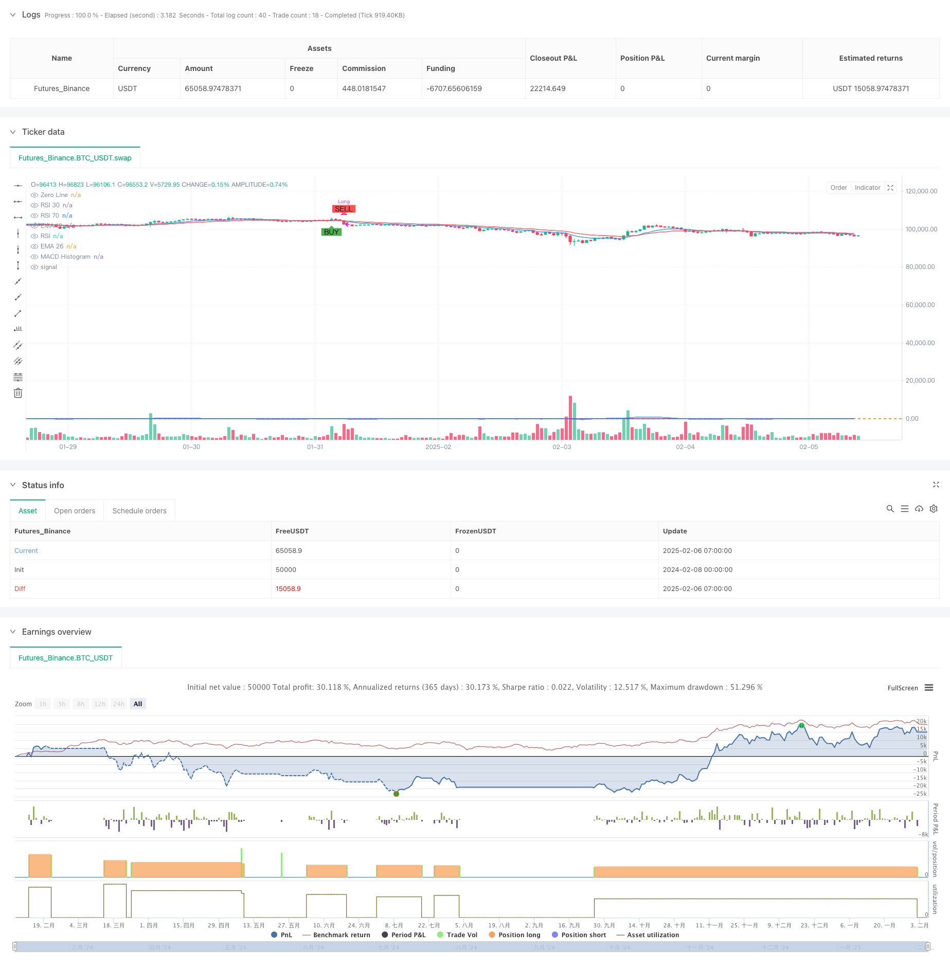 多指标趋势动量交叉策略:EMA双均线与MACD、RSI协同信号系统 