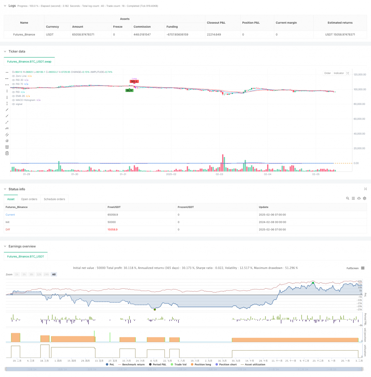 多指标趋势动量交叉策略:EMA双均线与MACD、RSI协同信号系统