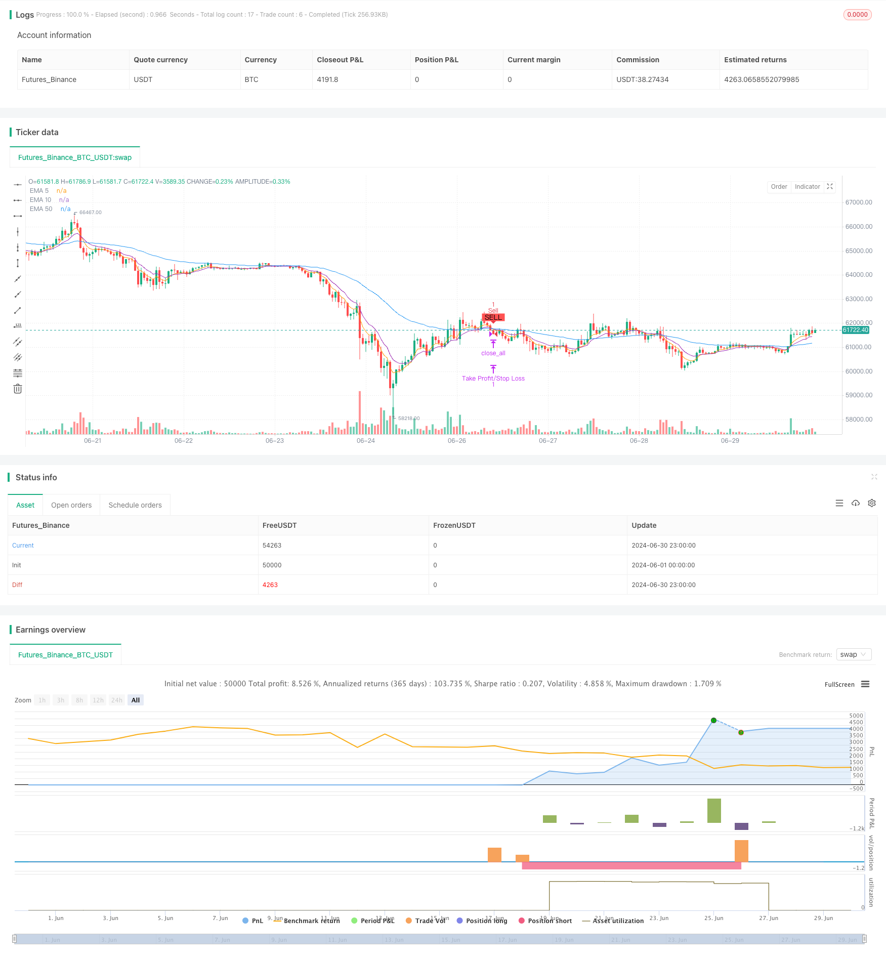 多重均线交叉与时间间隔整合策略 