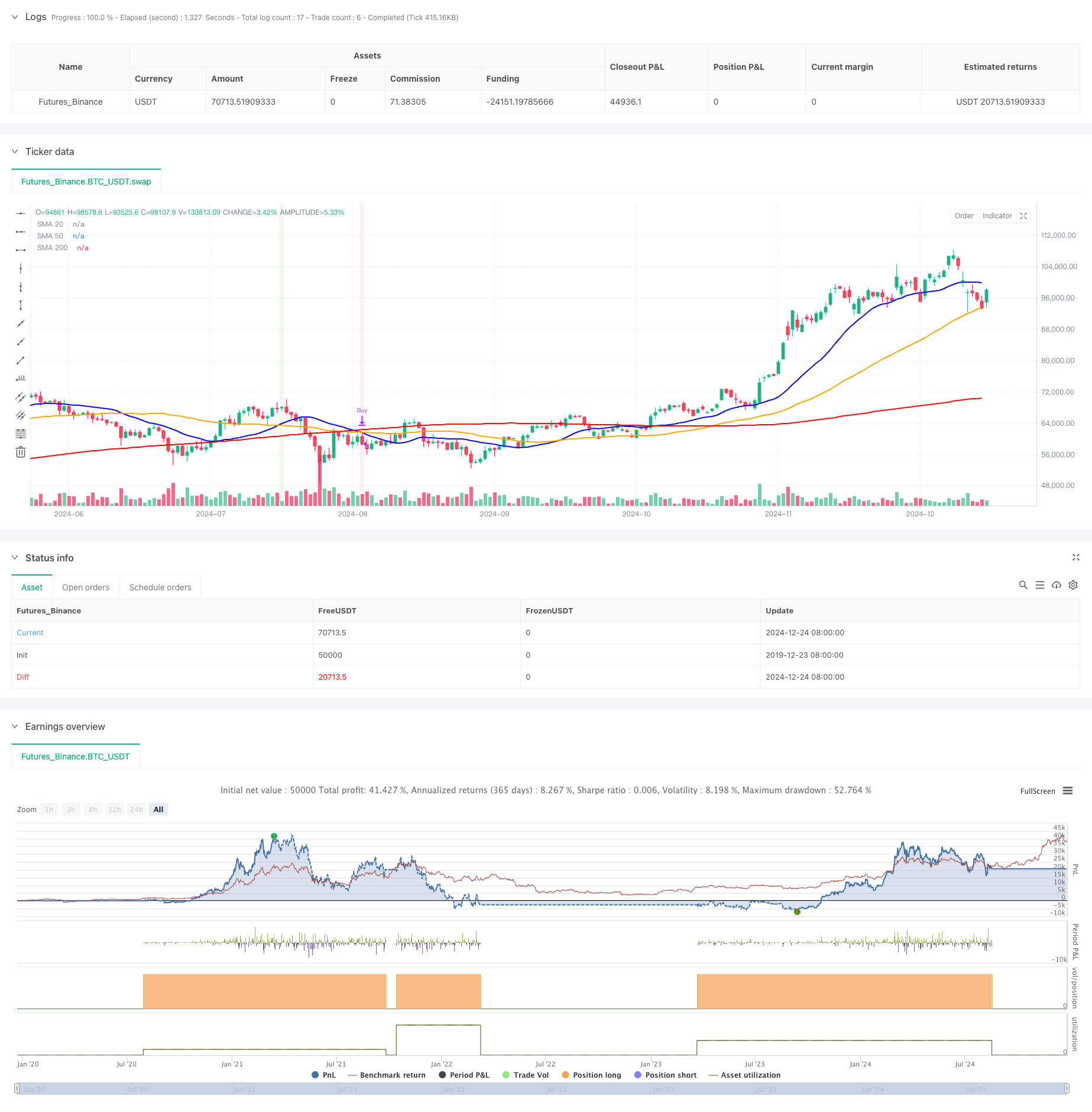 多重均线交叉信号优化交易策略 
