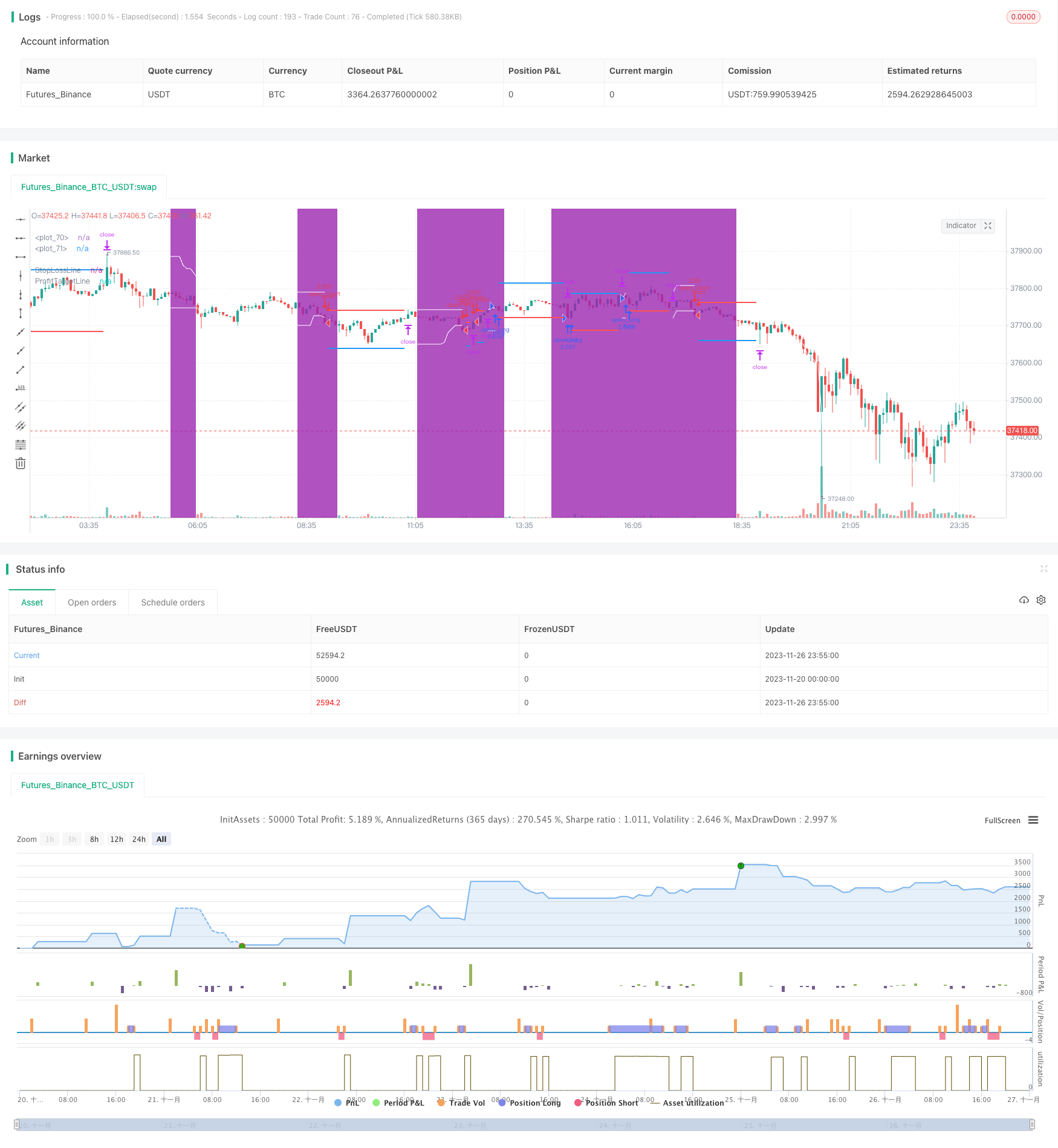 ADX智能趋势跟踪策略