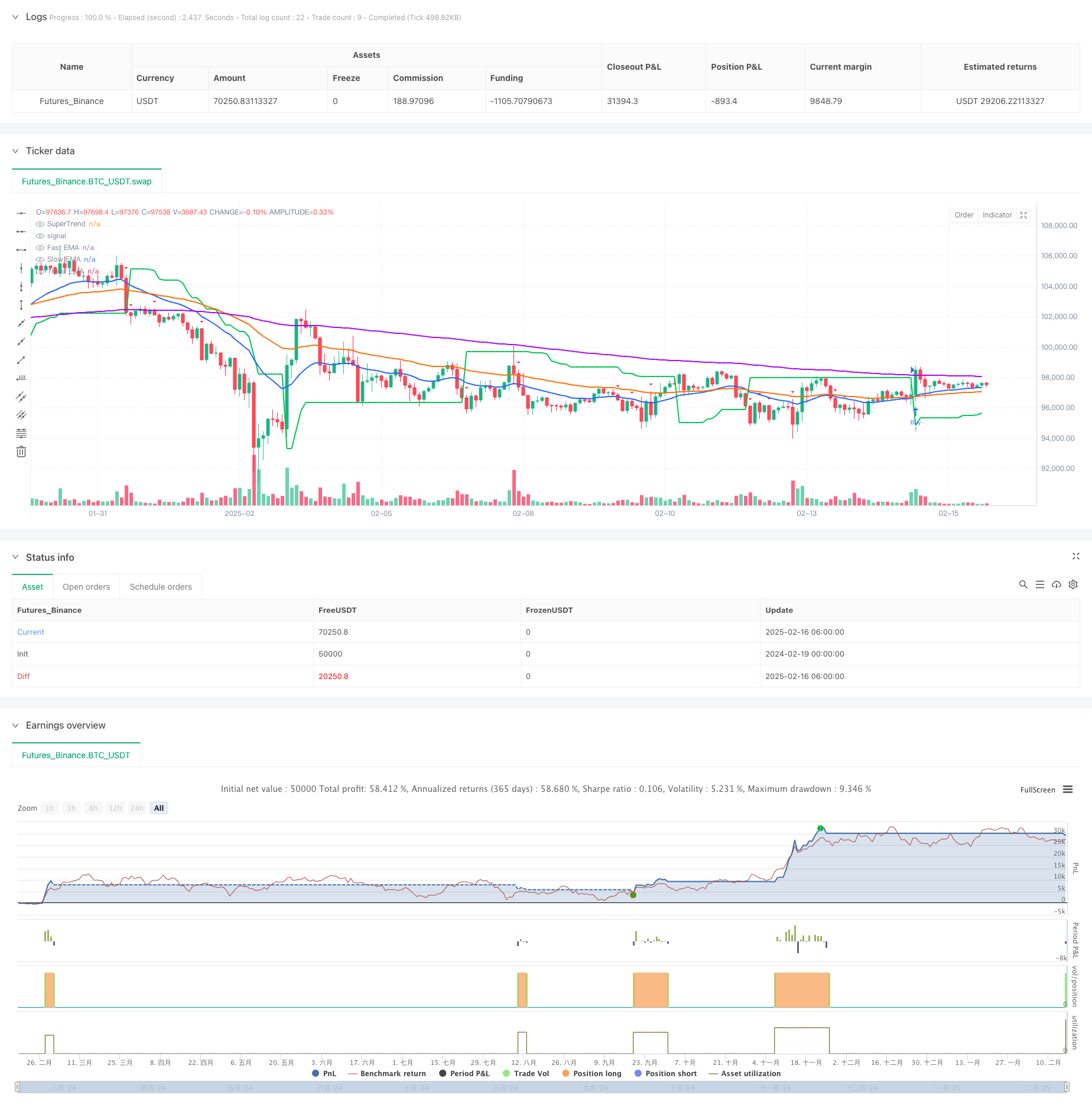 均线动量混合交易系统之趋势持续性分析策略 
