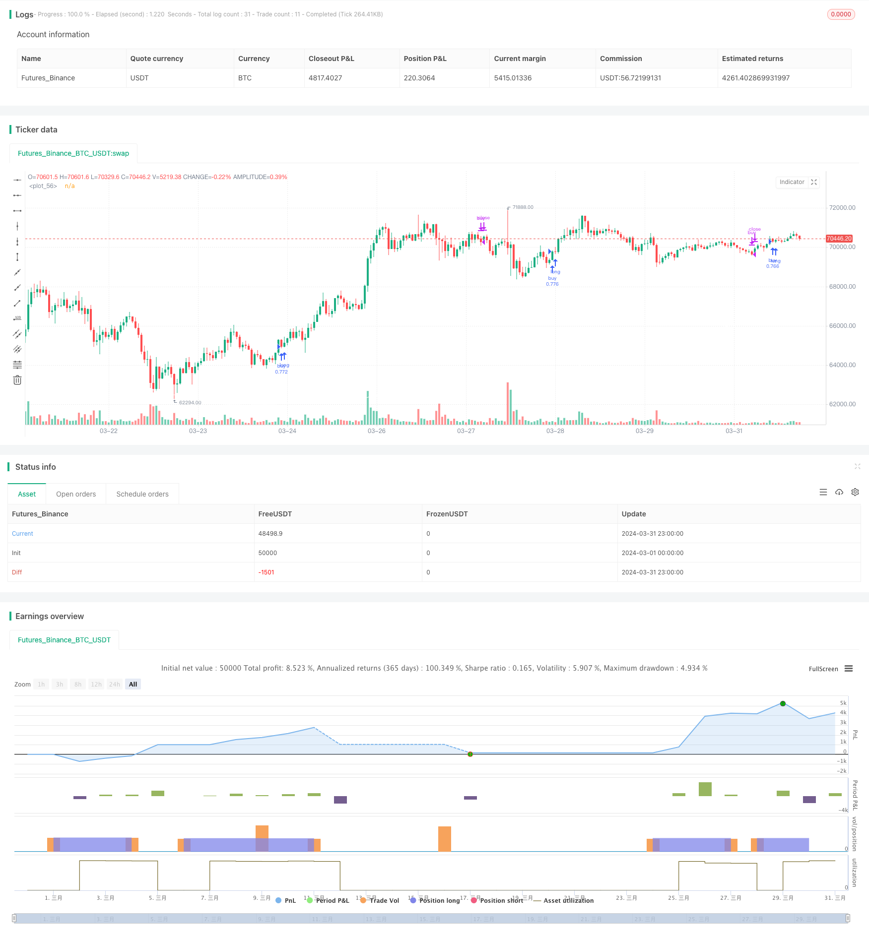 VWMA-ADX 基于动量与趋势的比特币多头策略 