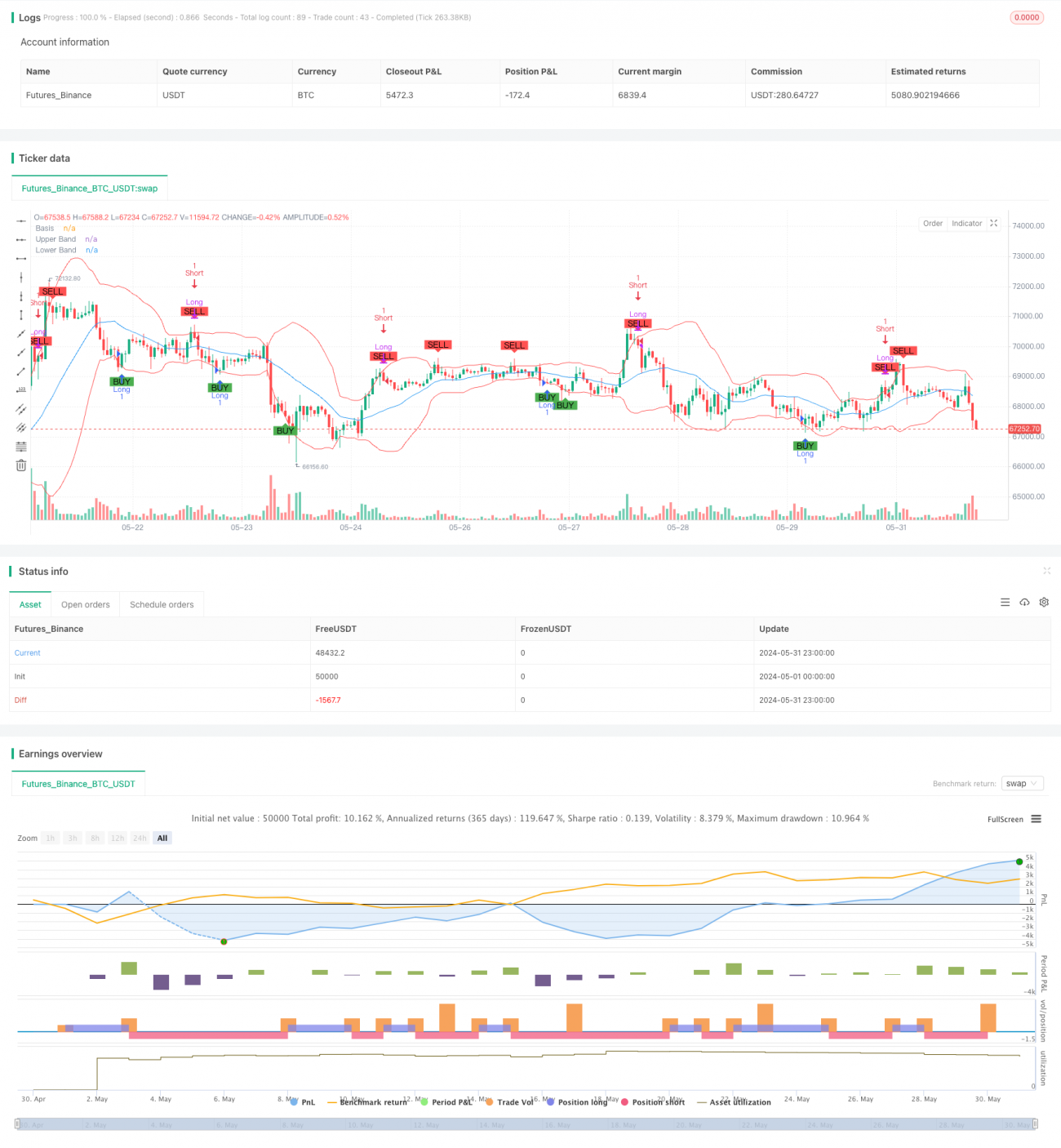布林带均值回归交易策略与成交量过滤