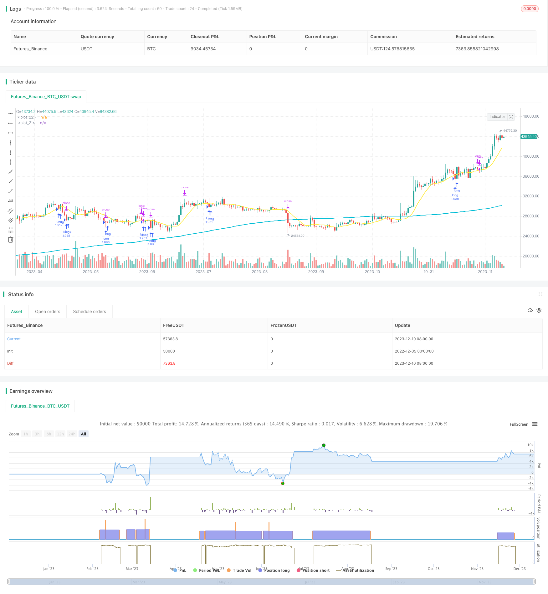 跟踪长期趋势的简单拉回策略