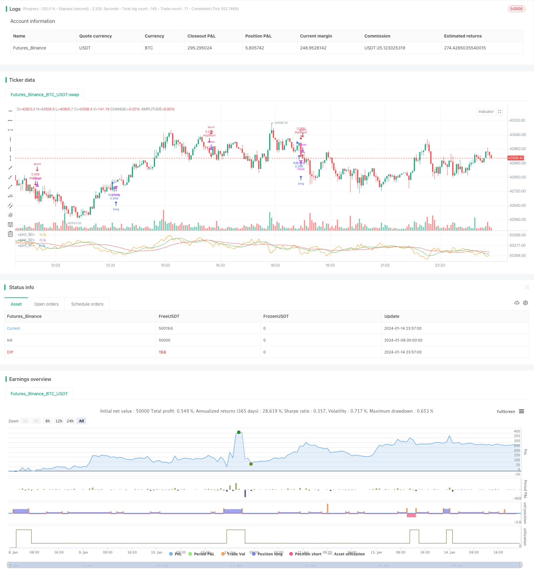 基于资金曲线的仓位管理策略