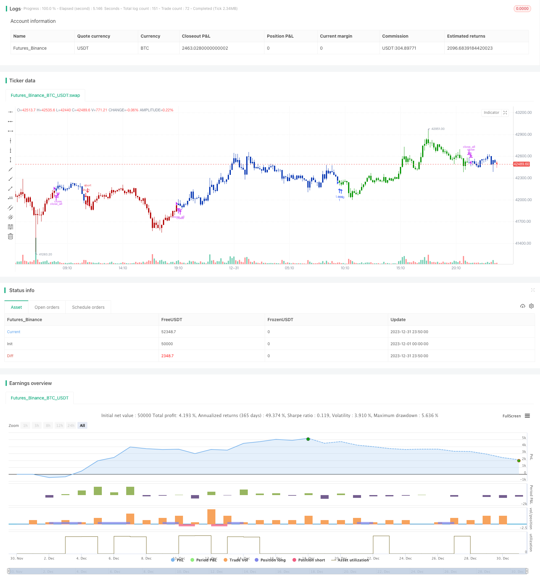 坚固趋势追踪策略