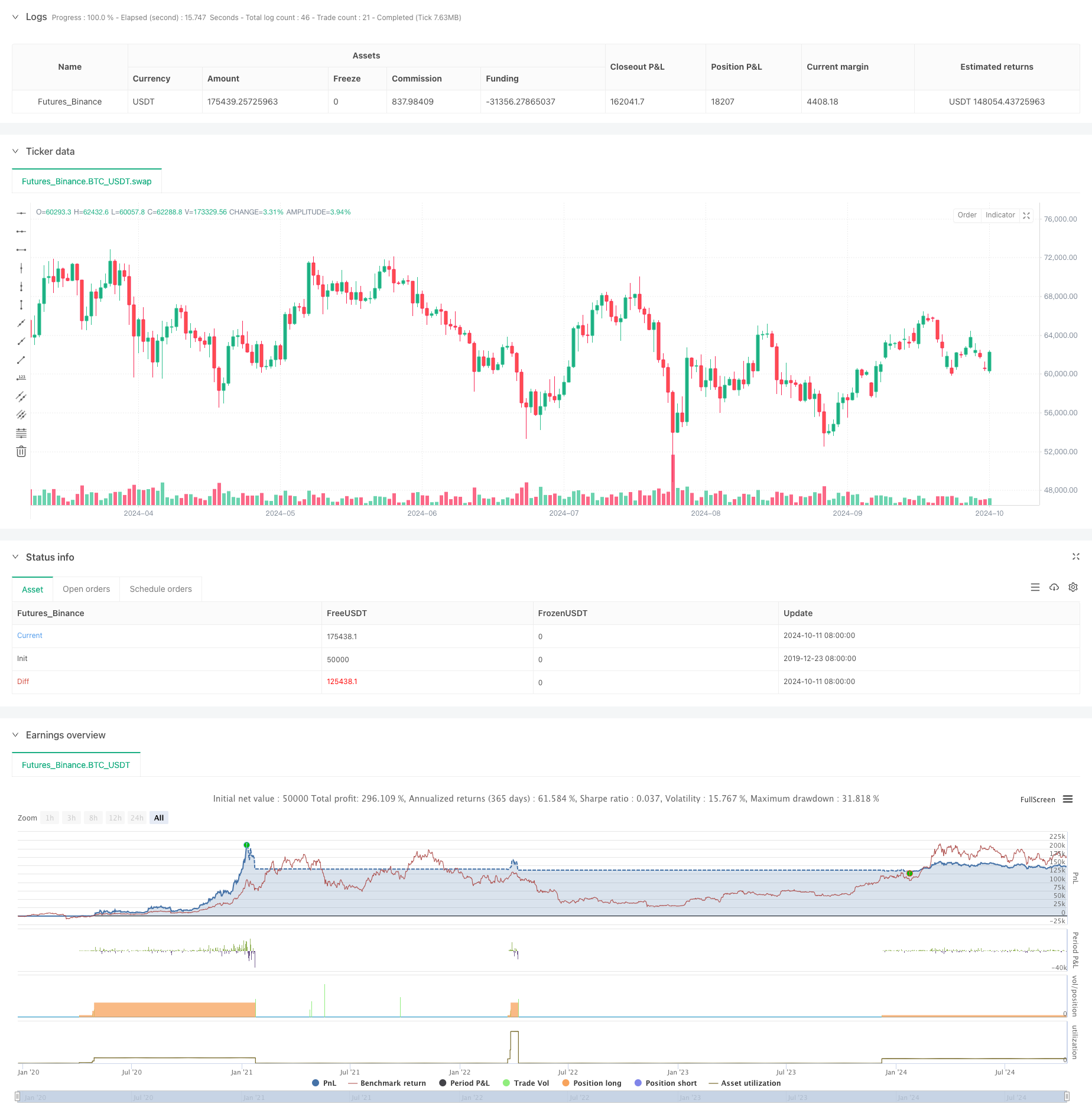 多级平衡量化交易策略 