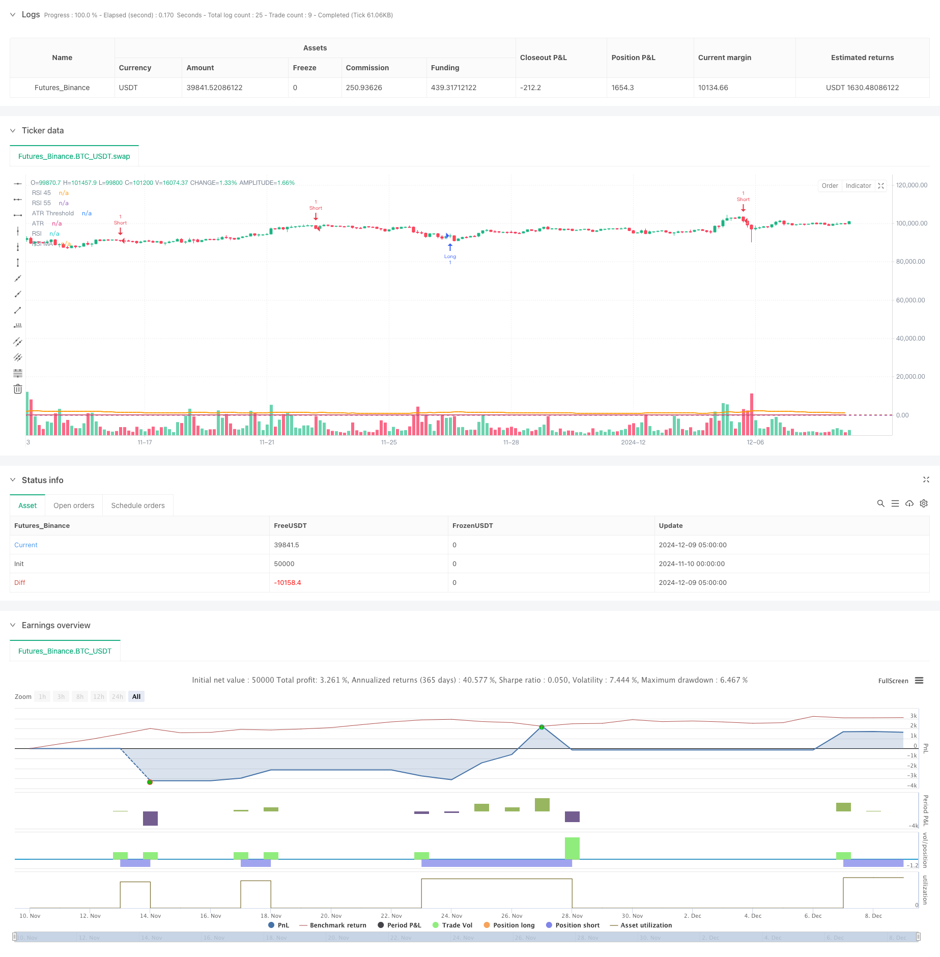RSI-ATR动量波动组合交易策略 