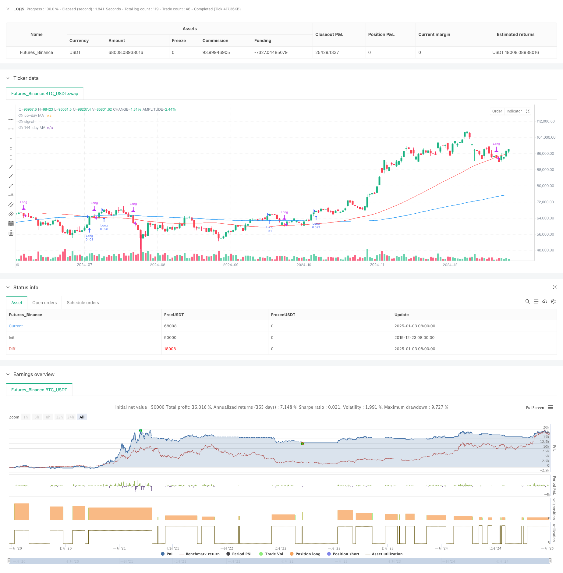 RSI趋势突破与动量增强交易策略 