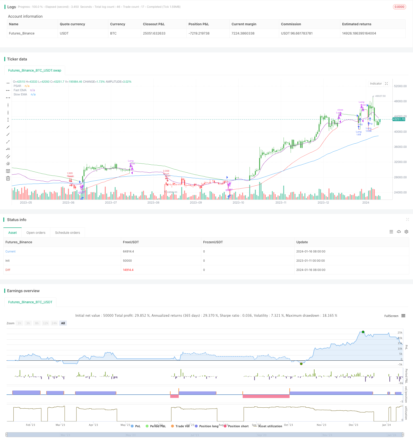 抛物线SAR趋势追踪策略