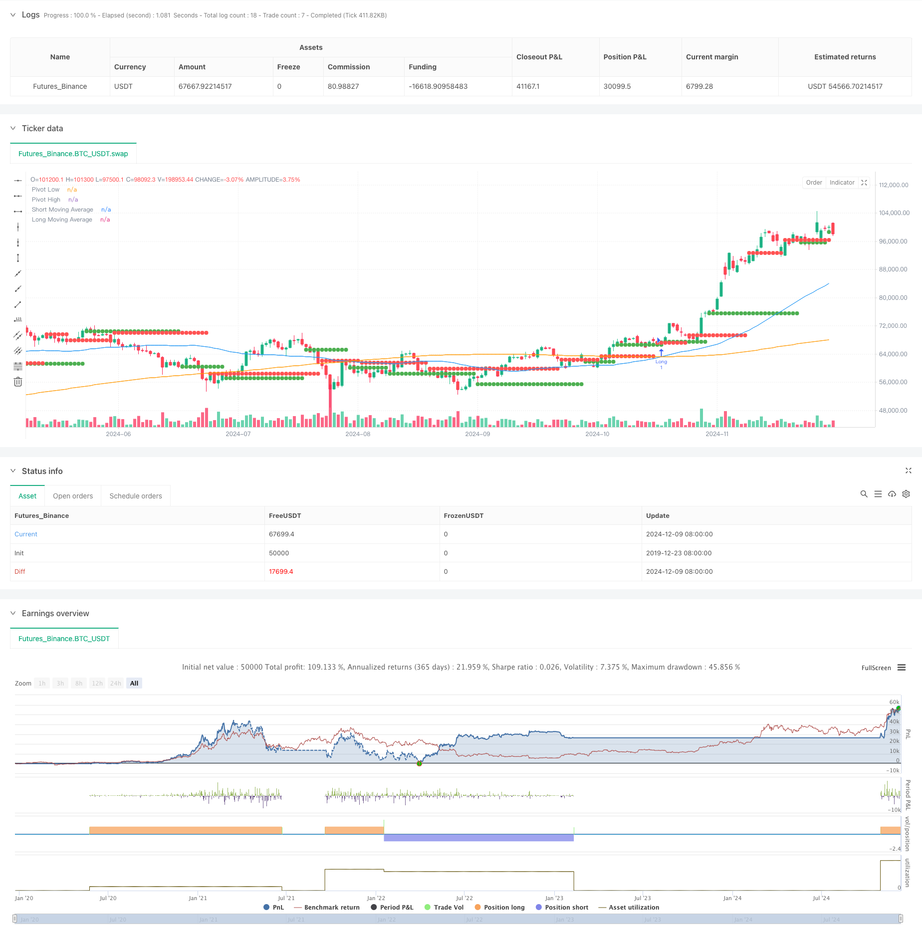 动态枢轴点结合黄金交叉策略优化系统 
