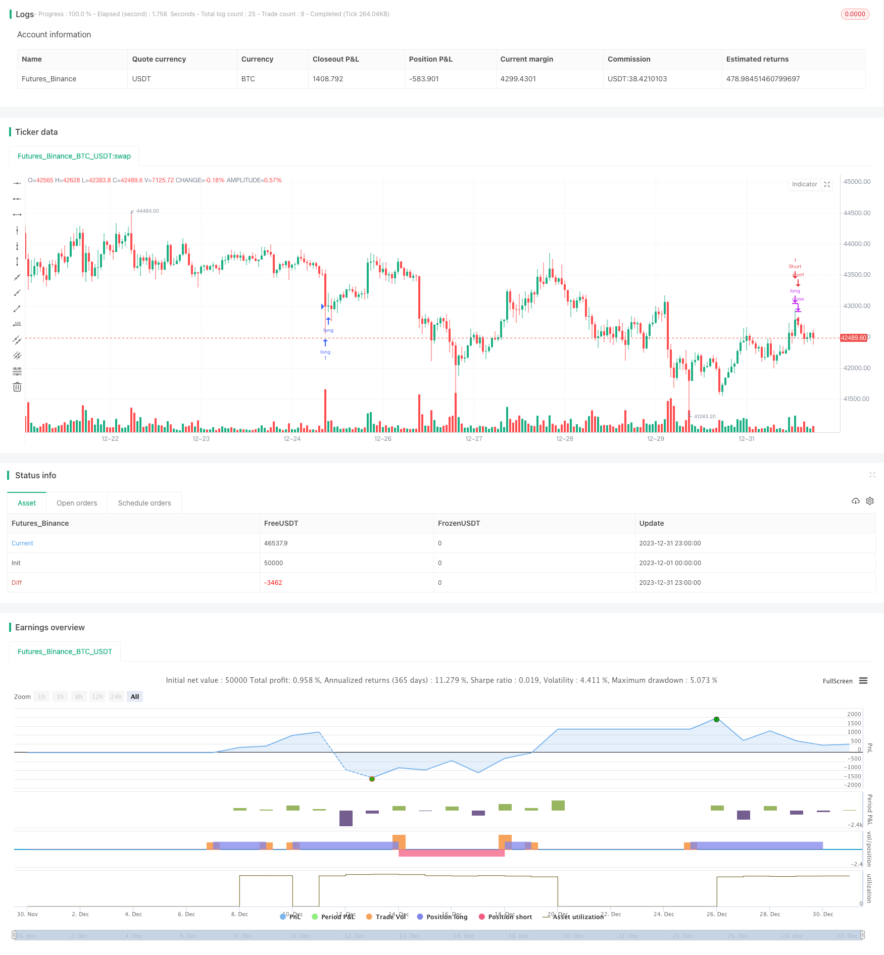 基于PIVOT高低点的加密货币趋势反转策略