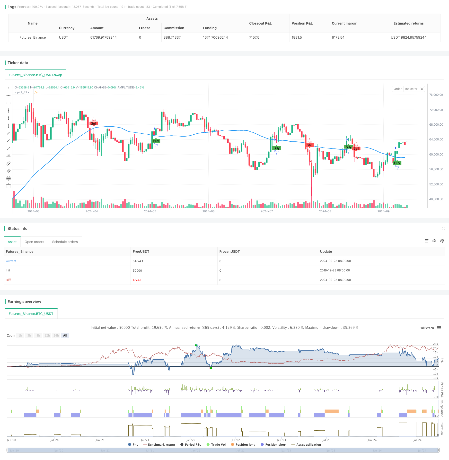 趋势跟踪与动量结合的双指标交易策略 