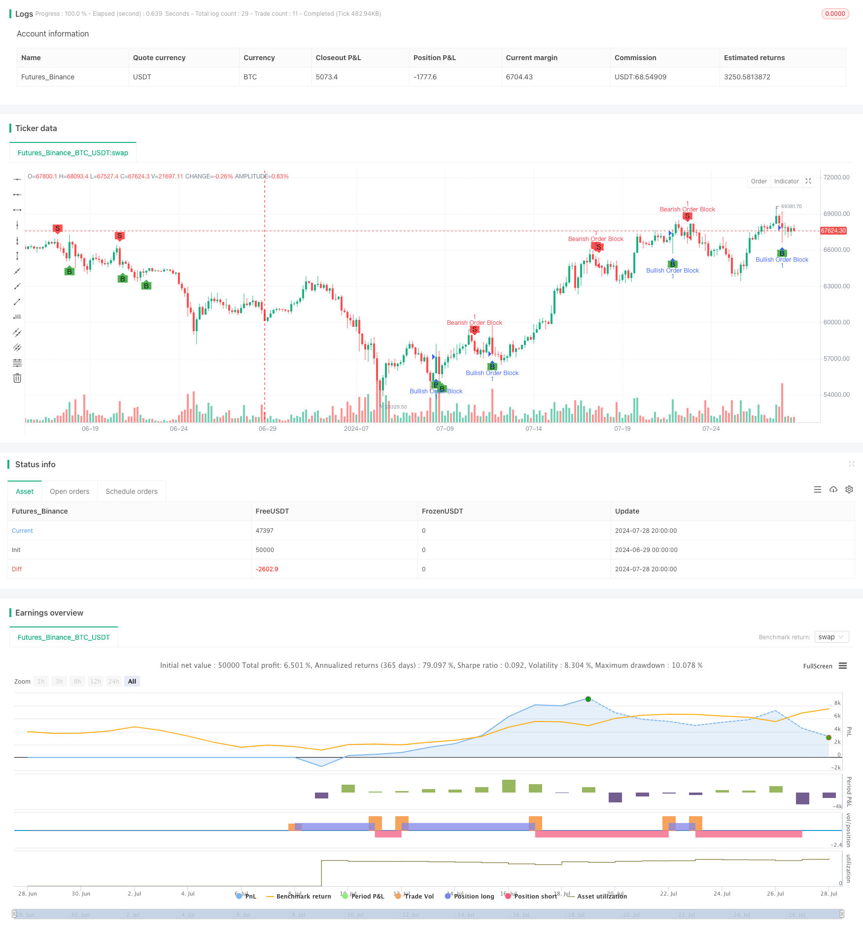 多维度订单流分析与交易策略 