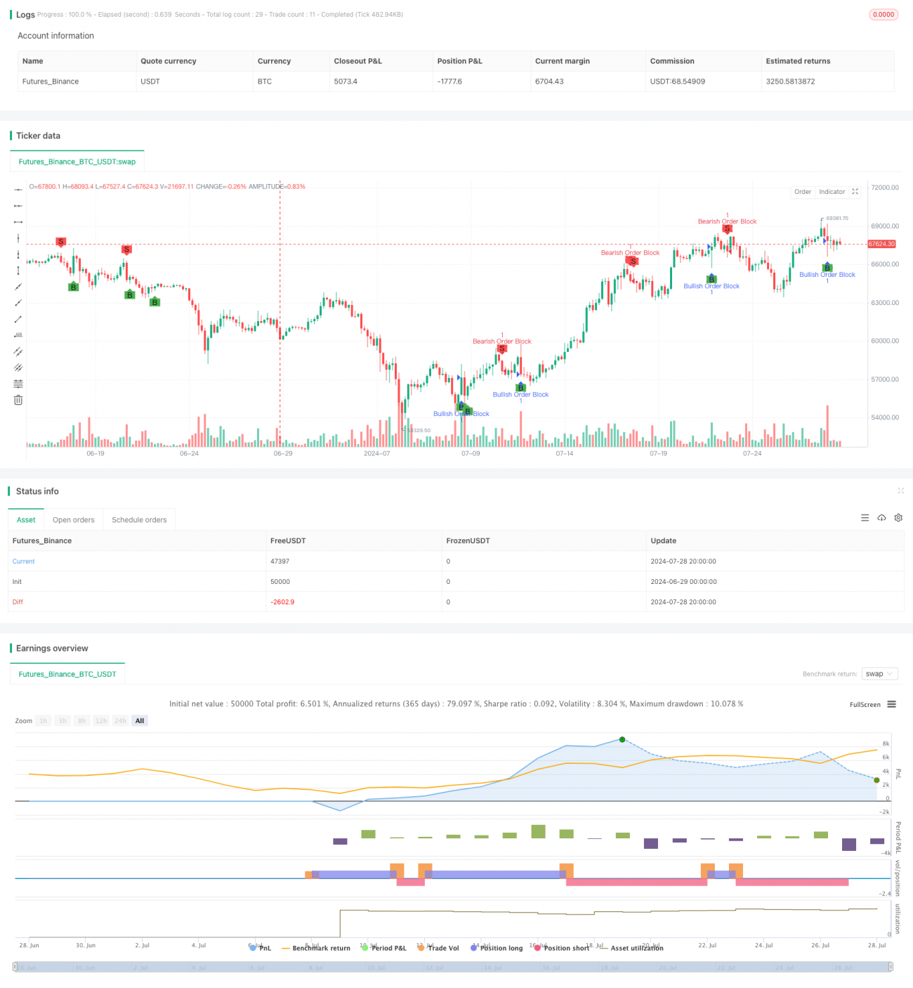 多维度订单流分析与交易策略