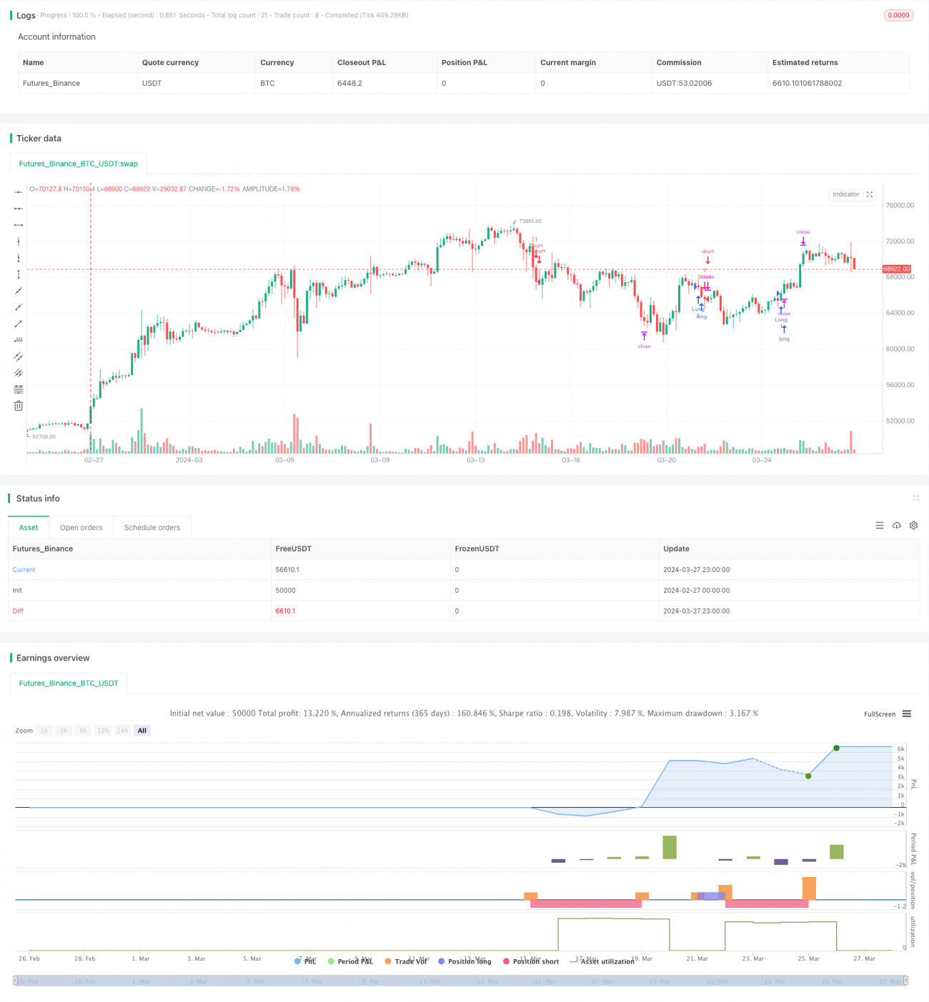 黄金短线交易策略(XAUUSD Scalper 1m)