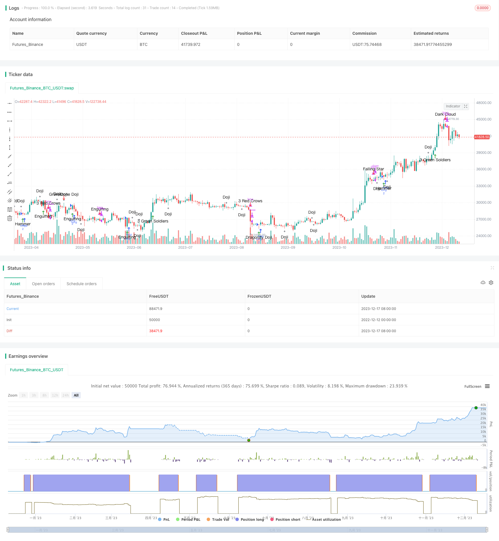 形态K线交易策略