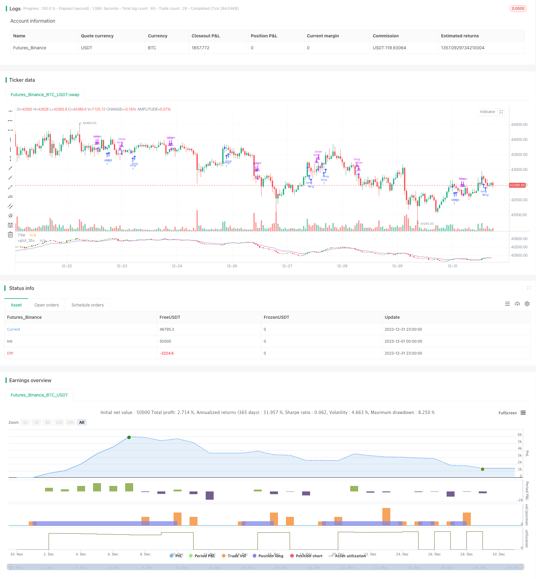 基于斐波那契平均K线和移动平均线的量化交易策略