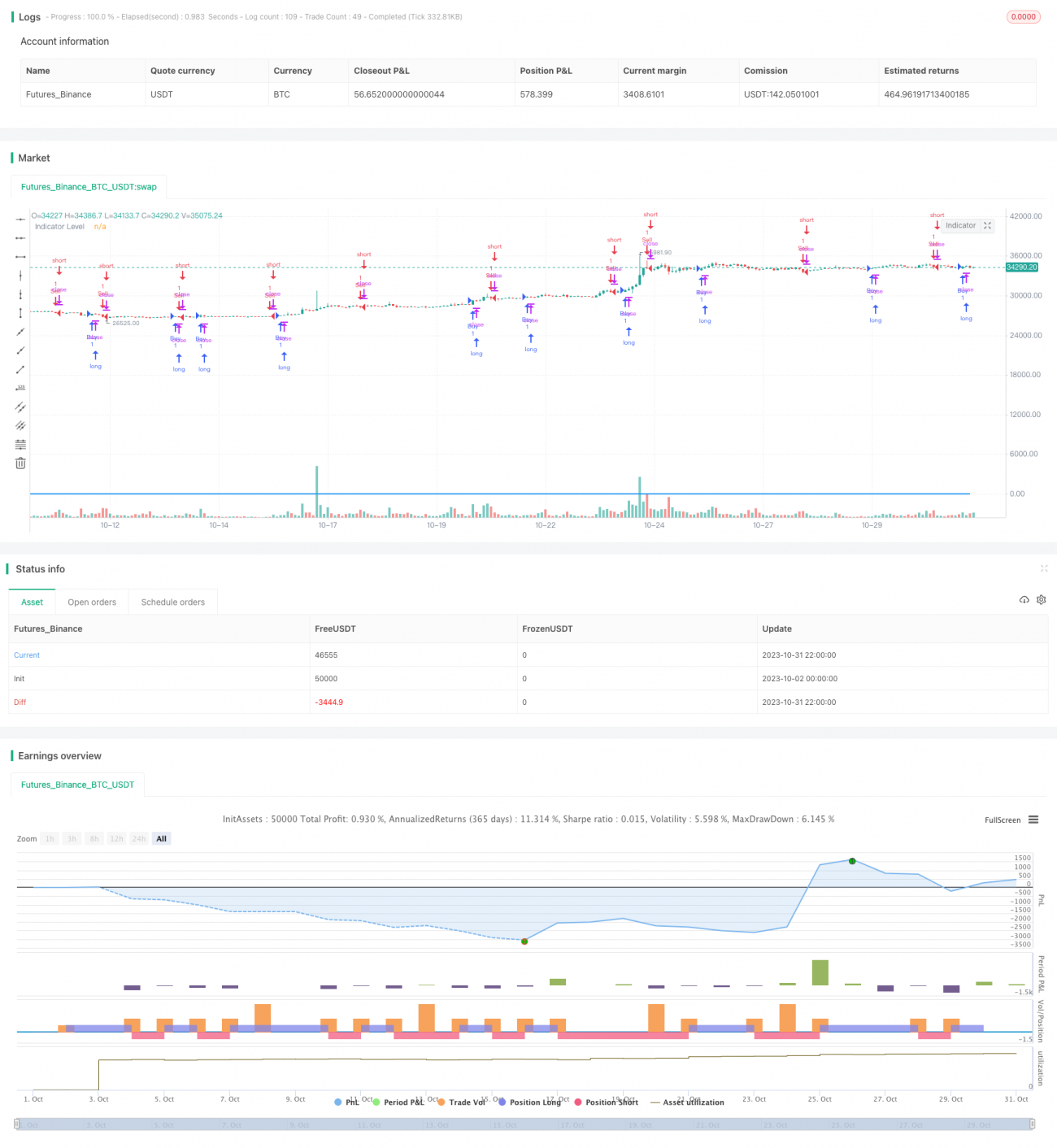 Stochastic RSI and Volume Based Trading Strategy