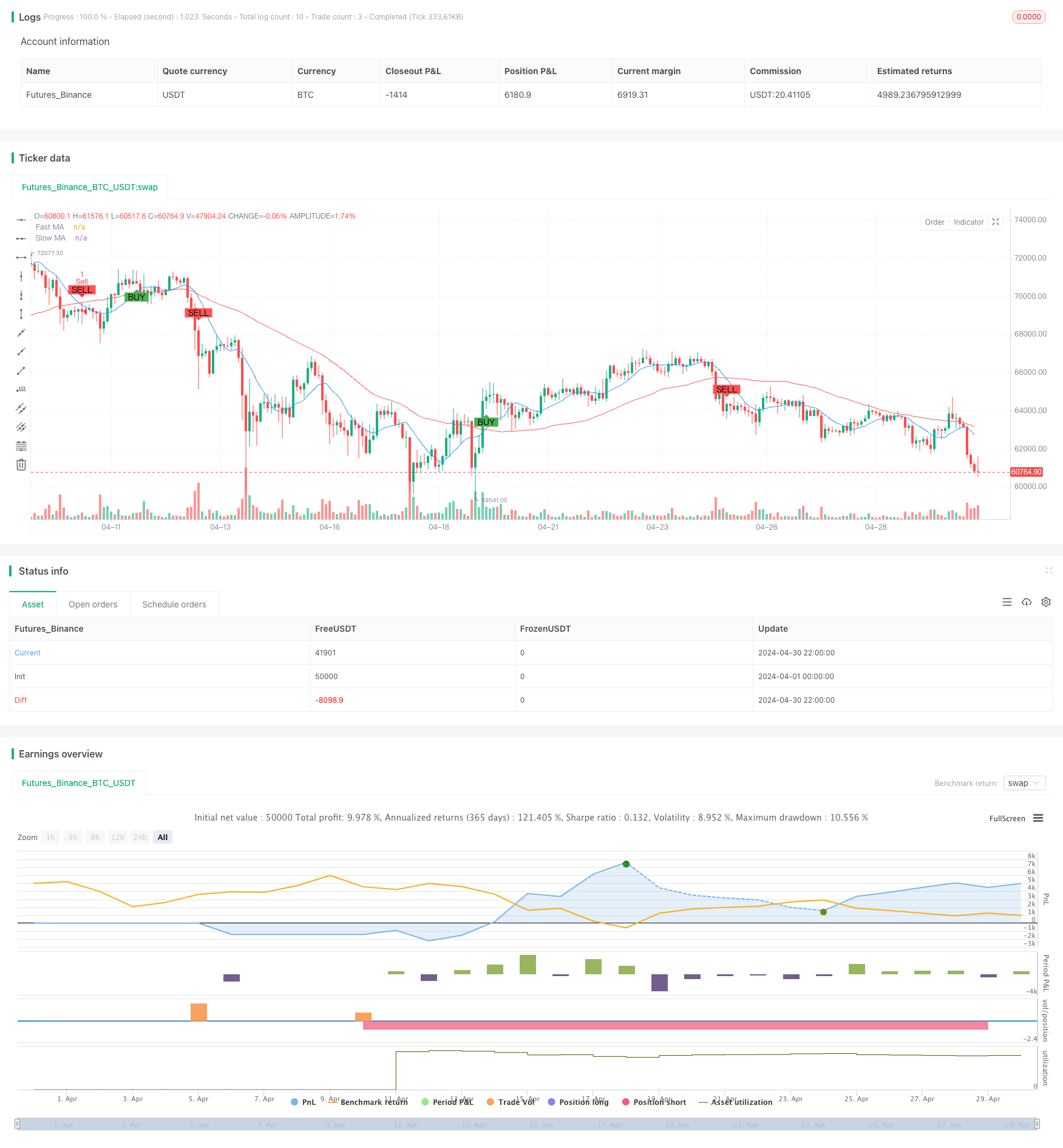 动态ATR止盈止损移动均线交叉策略 